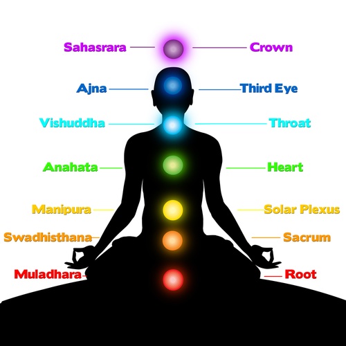 Chakras Diagram